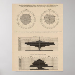 Poster 124 Maladies mortelles système digestif, foie