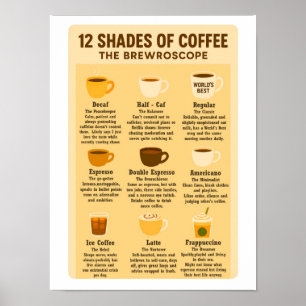 Poster « 12 Shades of Coffee – The Brewroscope » 