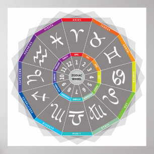 Poster 12 Zodiac Signs Wheel Design Multicolored Rainbow
