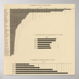 Poster 130 taille, non des fermes 1850-1900