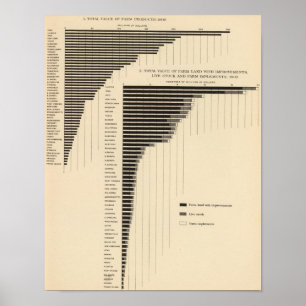 Poster 136 fermes de valeur, produits
