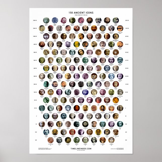 Poster 150 Ancient Icons (Devant)