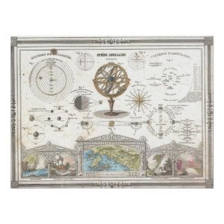 Poster 1852 Vuillemin astronomique et cosmographique