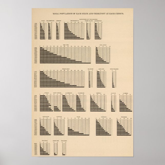 Poster 18 Population par État (Devant)