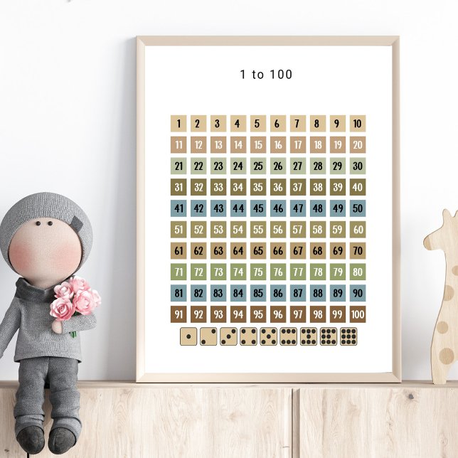 Poster 1 to 100 Number Chart – Preschool Wall Art (Créateur téléchargé)