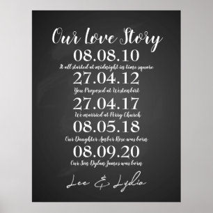 Poster 1er anniversaire Mariage nos dates d'histoire d'am