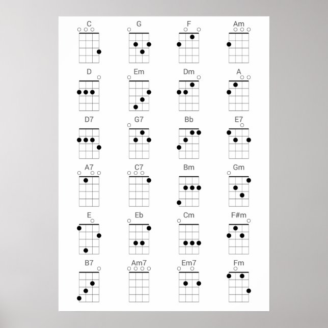 Poster 24 Cordes Ukulele communes - Feuille de fromage Uk (Devant)