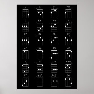Poster 24 Cordes Ukulele communes - Feuille de fromage Uk