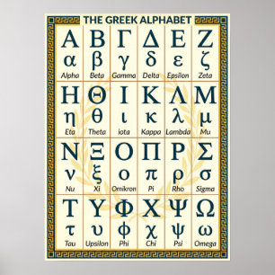 Poster (24 Lettres Grèce) Alphabet Grec dans l'Ordre