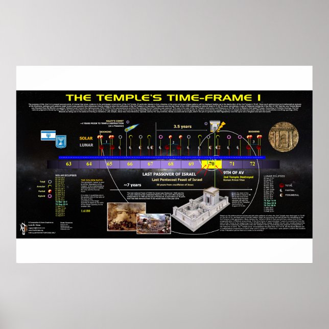 Poster 2e Temple Horaire - 70 AD (Devant)