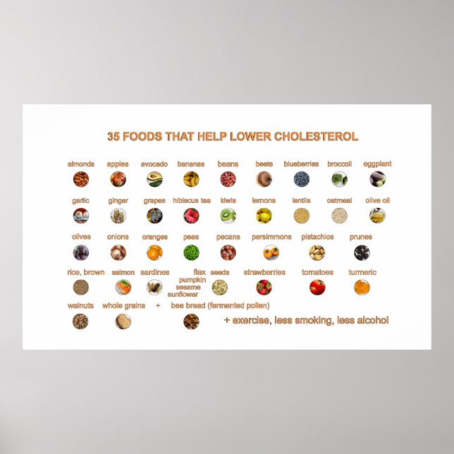 Poster 35 Meilleurs aliments qui aident à réduire le chol (Devant)