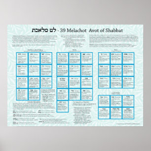 Poster 39 Évitement Melachot de Shabbat