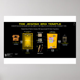 Poster 3e Temple-Holies