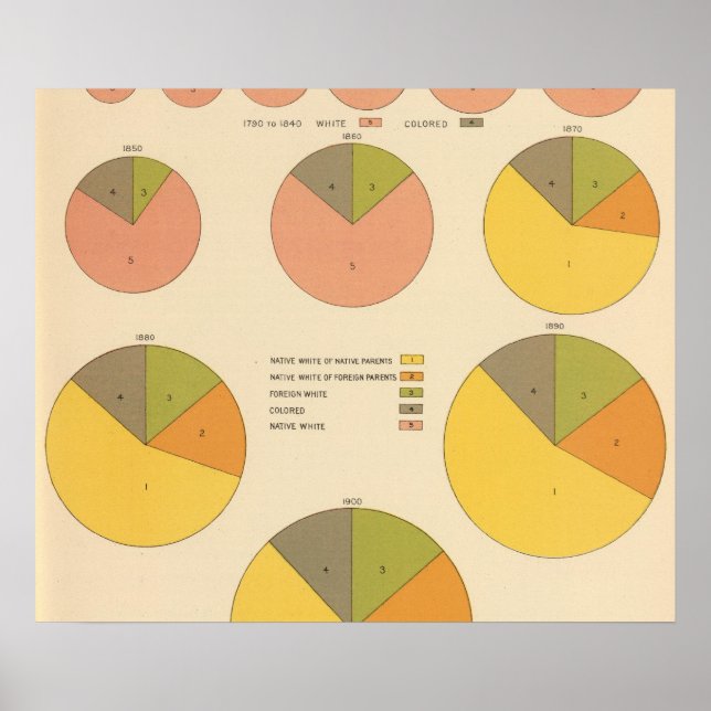 Poster 42 Population, éléments 1790-1900 (Devant)