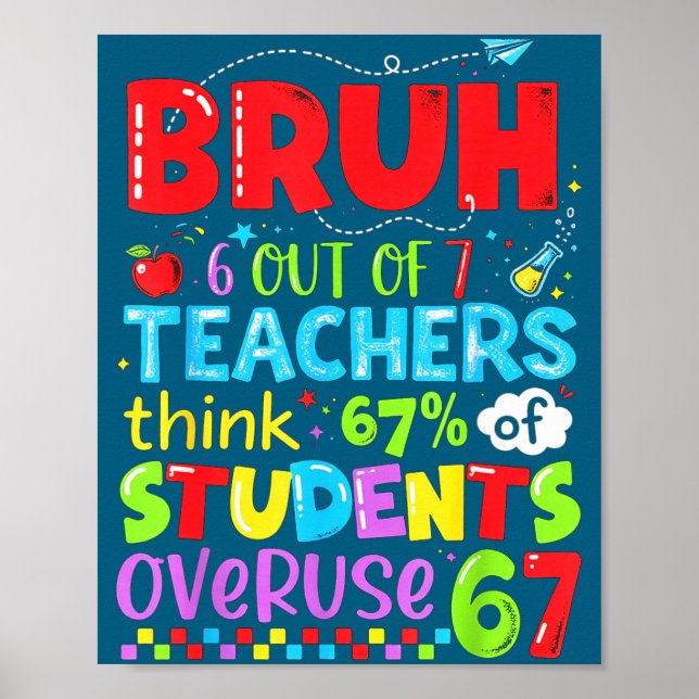 Poster 6 Out Of 7 Teachers Think 67% Of Students Overuse  (Devant)
