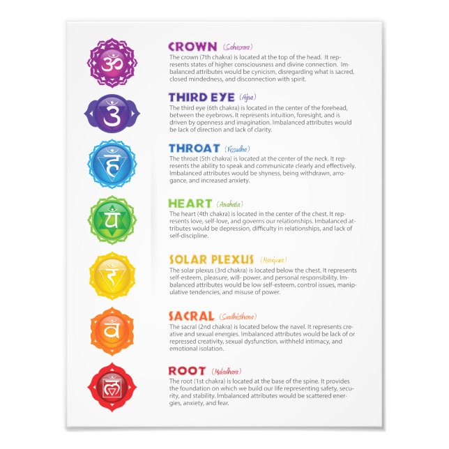 Poster 7 chakras (Devant)