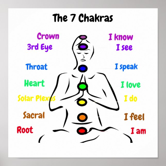 Poster 7 chakras 12 x 12 pouces (Devant)