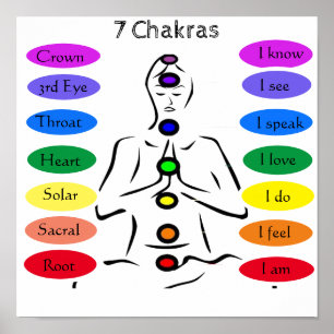 Poster 7 chakras 12 x 12 pouces