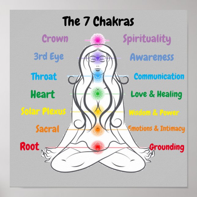 Poster 7 chakras 12 x 12 pouces (Devant)