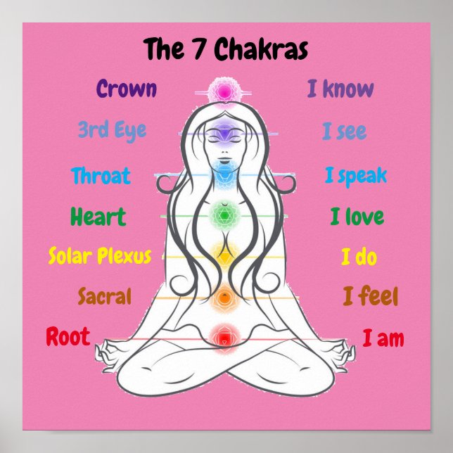 Poster 7 chakras 12 x 12 pouces (Devant)