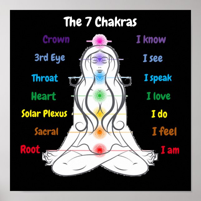 Poster 7 chakras 12 x 12 pouces (Devant)