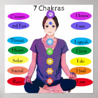 Poster 7 chakras 12x12"