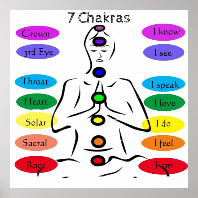 Poster 7 chakras 24 x 24" (Devant)