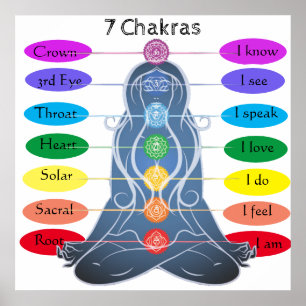 Poster 7 chakras 24 x 24 pouces