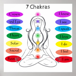 Poster 7 chakras 24 x 24 pouces