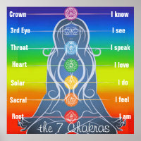 Poster 7 chakras 24x24"