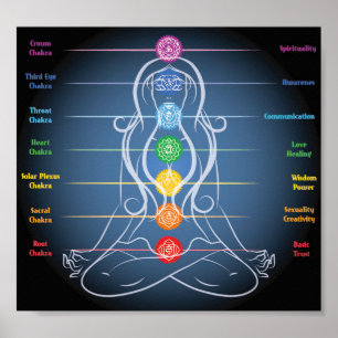 Poster 7 chakras 8x7 pouces