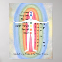 7 Chakras Subtle Energy Body Rainbow Healster Post