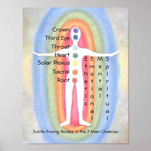Poster 7 Chakras Subtle Energy Body Rainbow Healster Post (Devant)