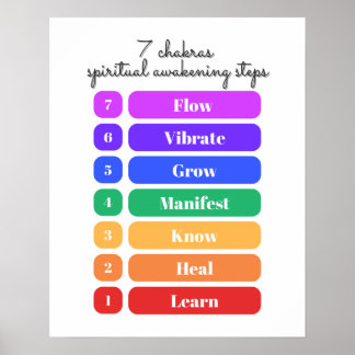 Poster 7 Étapes de l'Éveil Spirituel des Chakras