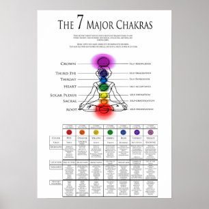 Poster 7 Graphique principal de chakra