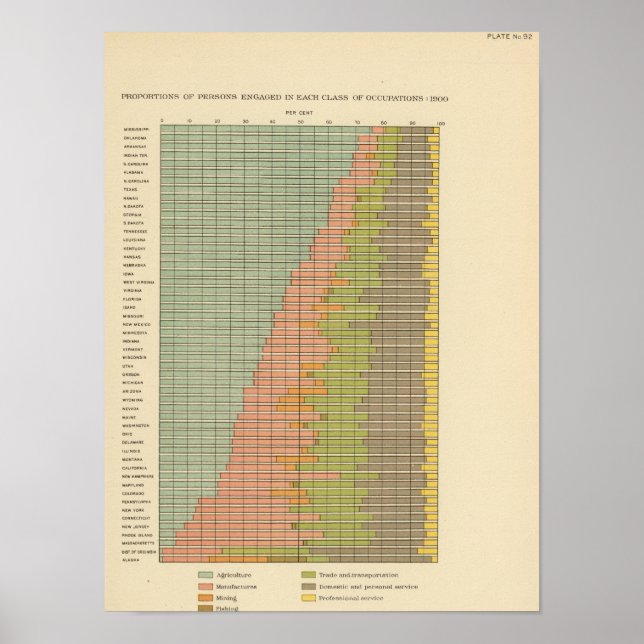 Poster 92 Proportions dans les professions 1900 (Devant)
