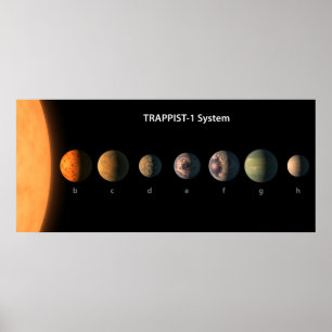 Poster À quoi ressembleraient les sept planètes de Trappi