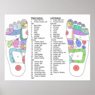 Poster Accomplissez le diagramme de digitopuncture de
