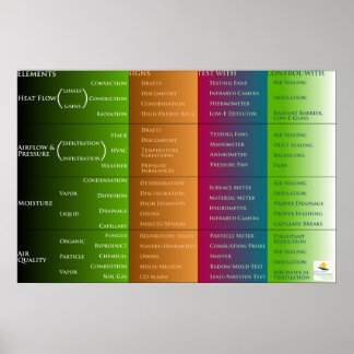 Poster Accueil Classification des performances