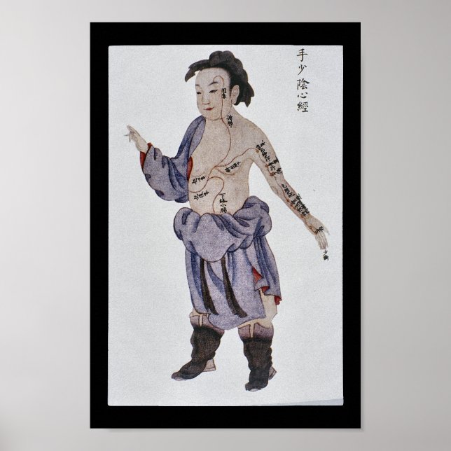 Poster Acupuncture Coeur Méridien Main Shaoyin (Devant)
