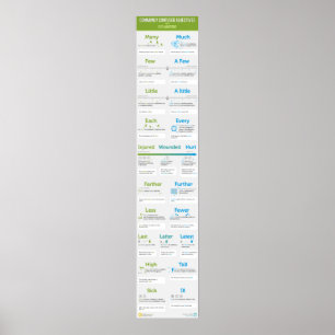 Poster Adjectifs fréquemment confondus avec explications