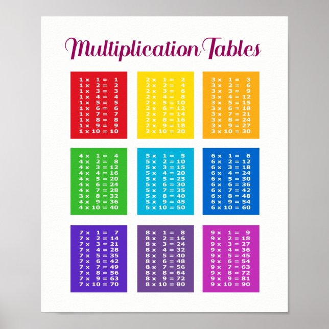 Poster Affiche. 1x1 Einmaleins Mathematik Lernhilfe Kinde (Devant)