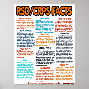 Poster AFFICHES… RSD/CRPS - faits