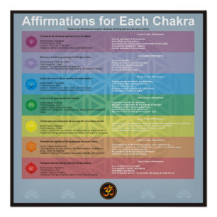 Poster Affirmation pour chaque chakra