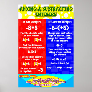 Poster Ajout d'entiers de soustraction = Poster/Organigra