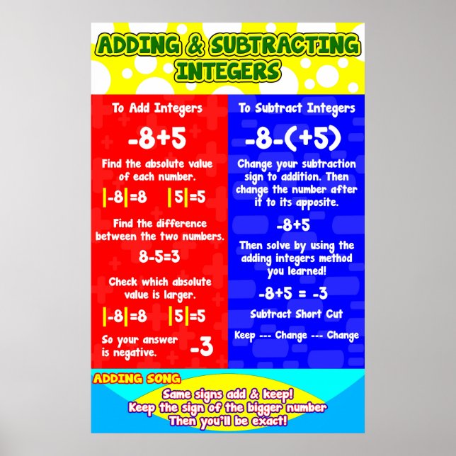 Poster Ajout d'entiers de soustraction = Poster/Organigra (Devant)