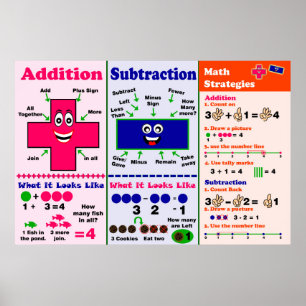 Poster Ajout et soustraction {Poster/Ancre Chart}