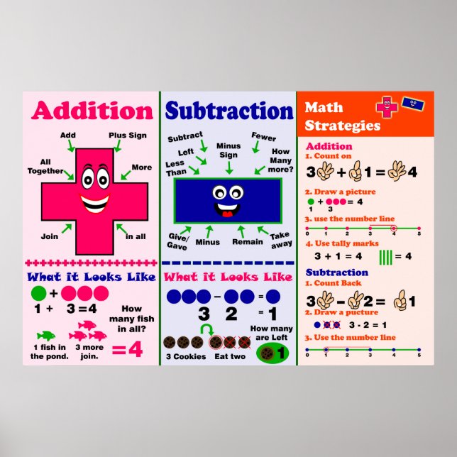 Poster Ajout et soustraction {Poster/Ancre Chart} (Devant)