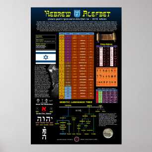 Poster Alefbet hébreu