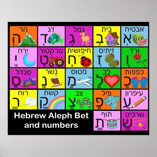 Poster Alephbet hébreu (Devant)